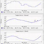 Collectd temps